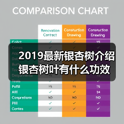 2019最新银杏树介绍 银杏树叶有什么功效（图4）