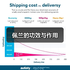 佩兰的功效与作用（图2）