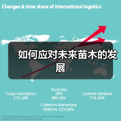 如何应对未来苗木的发展（图3）