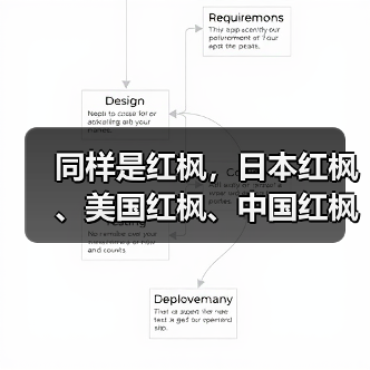 同样是红枫，日本红枫、美国红枫、中国红枫到底有何不同？（图2）
