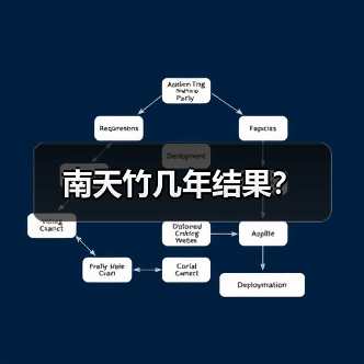 南天竹几年结果？（图4）