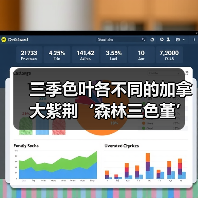 三季色叶各不同的加拿大紫荆‘森林三色堇’（图1）