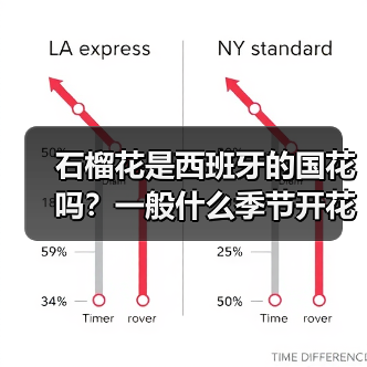 石榴花是西班牙的国花吗？一般什么季节开花？（图1）