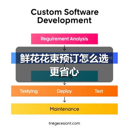 鲜花花束预订怎么选更省心(图3) 鲜花花束预订怎么选更省心